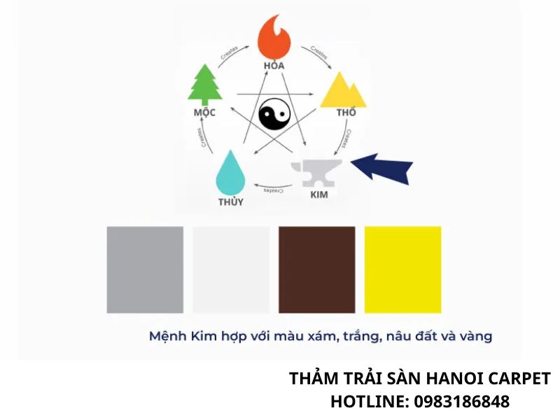 Các màu sắc hợp mệnh kim